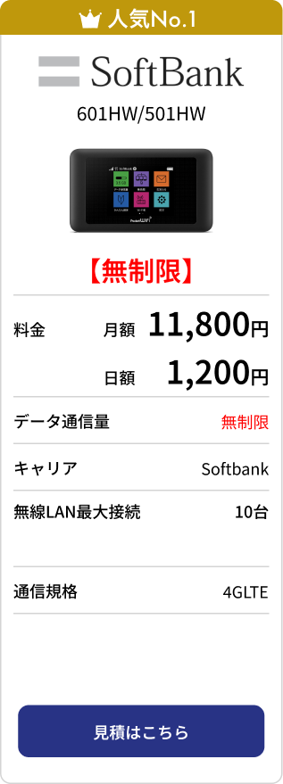 SoftBank 601HW/501HW